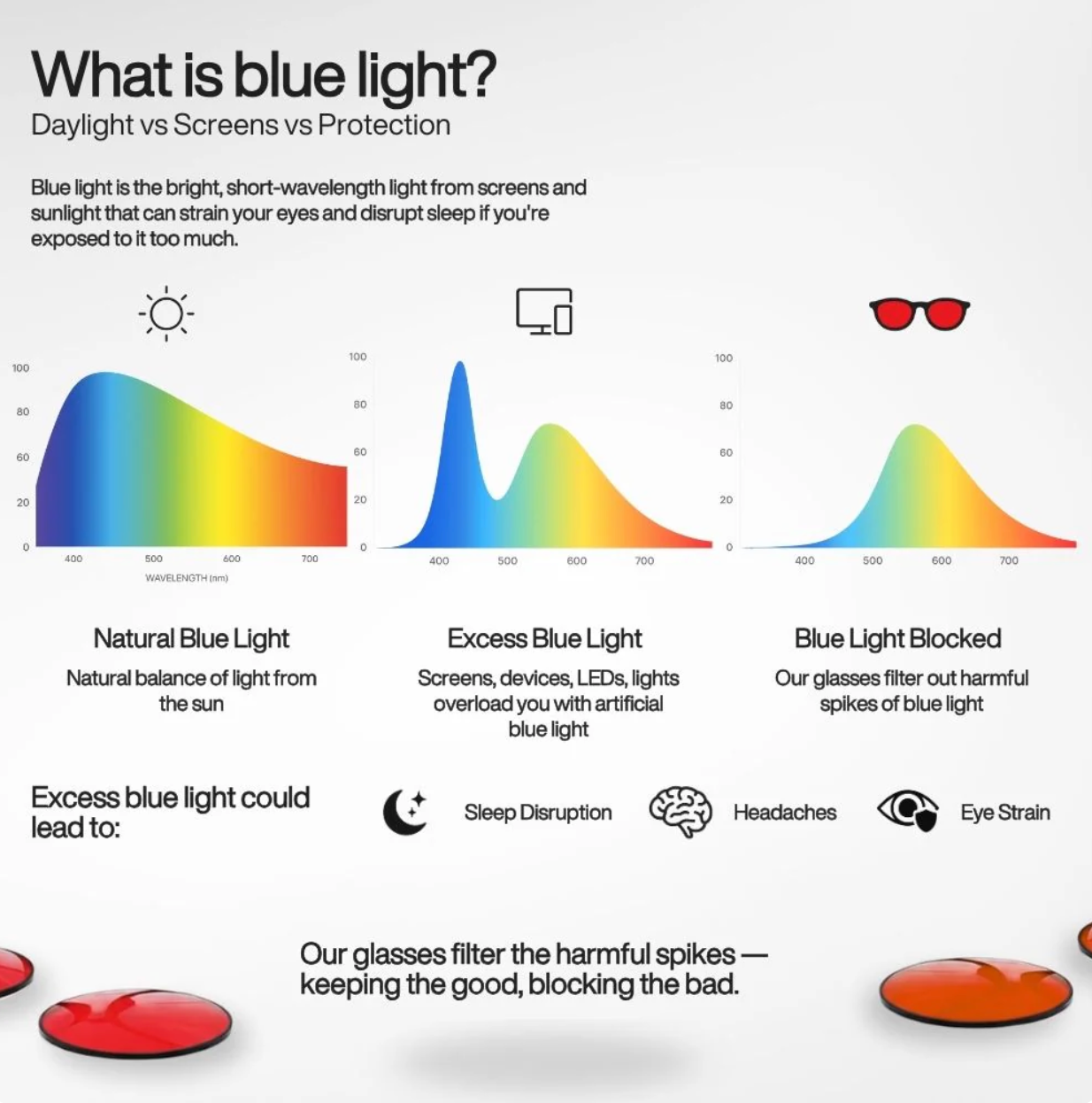 ALTUS™ - Blue Light Blocking Glasses