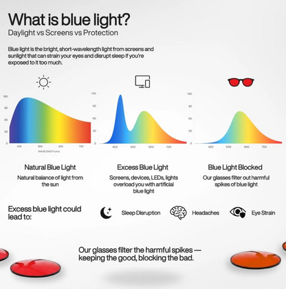 ALTUS™ - Blue Light Blocking Glasses